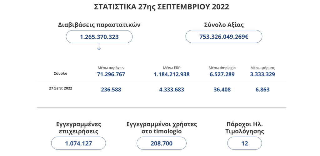 στατιστικά mydata Σεπτέμβριος 2022